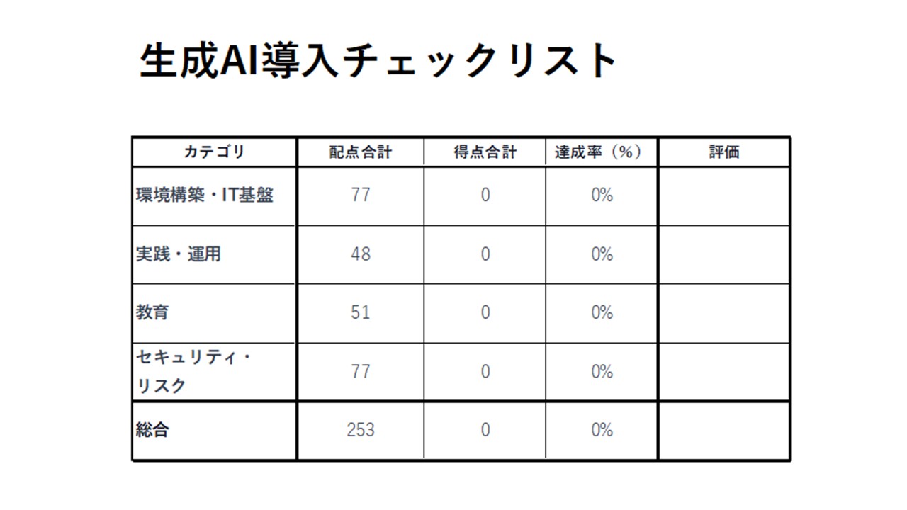 生成AI導入チェックシート