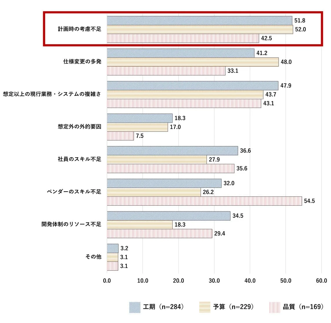 一般社団法人 日本情報システム・ユーザー協会「企業IT動向調査報告書 2023」 P175 図表7-1-3