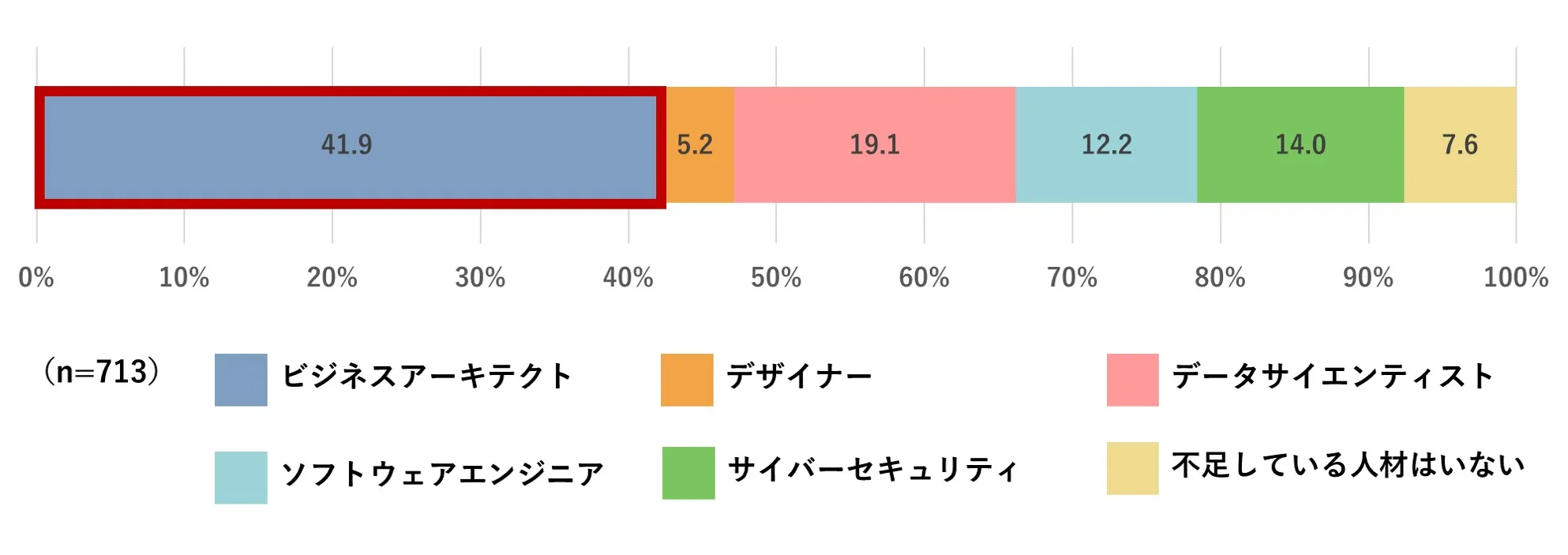 独立行政法人 情報処理推進機構  「DX動向2024」 P33 図表3-4