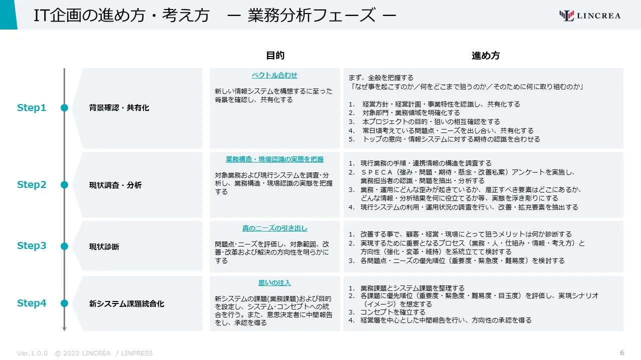 img_dx-Planning5-1