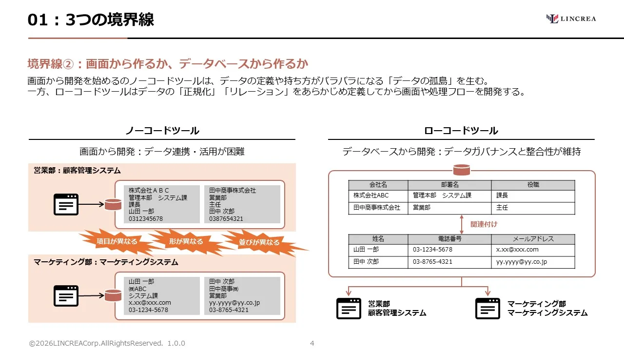 「業務が変われば、システムも変わる。ノーコードの「限界」とローコードの「優位性」