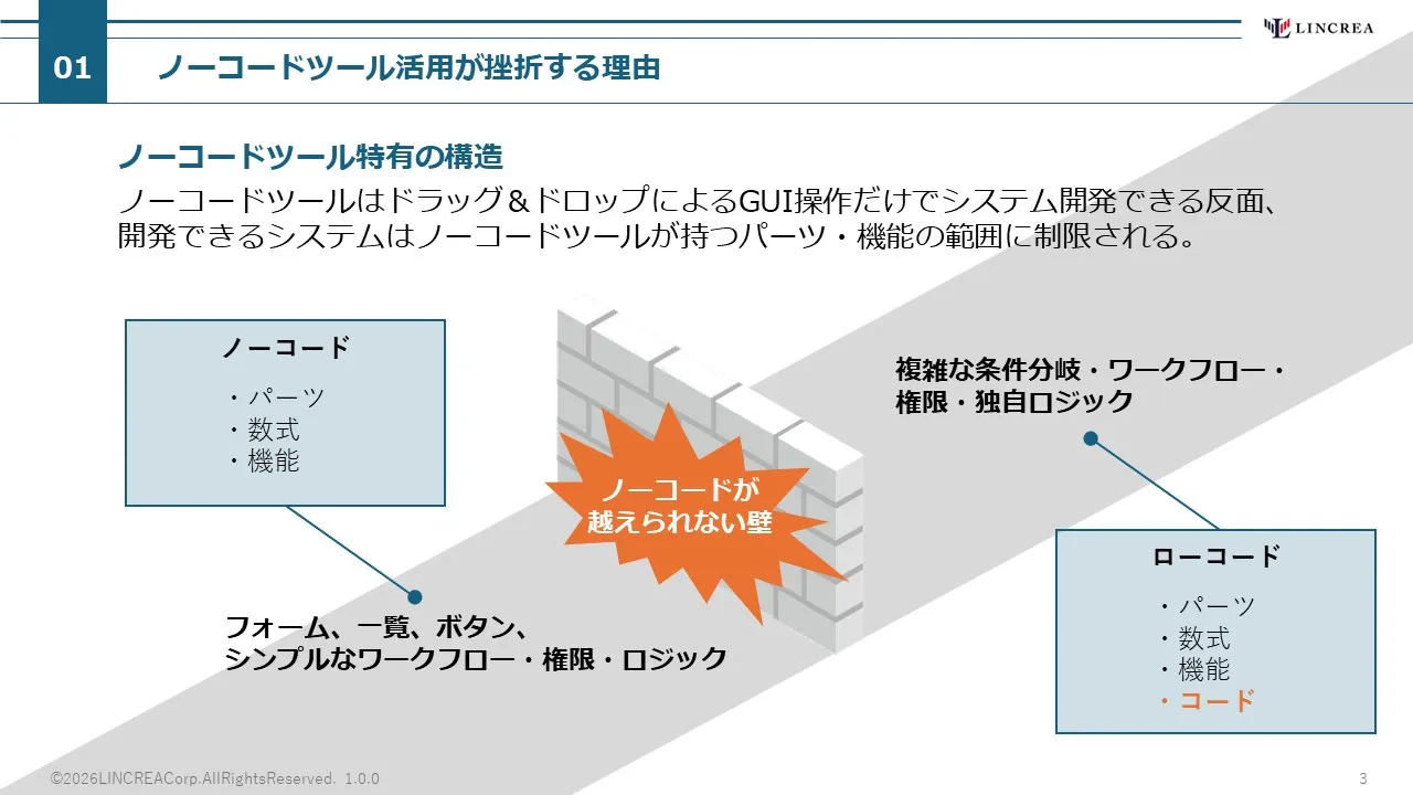 「ノーコードツール」の罠。あえてフルスクラッチ&ローコードツールを選ぶべき理由